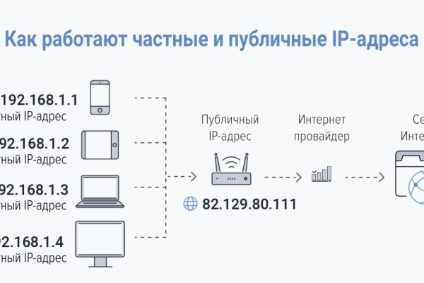 Взломанный аккаунт кракен