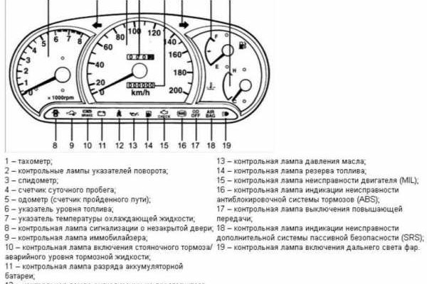 Ссылка на кракен tor