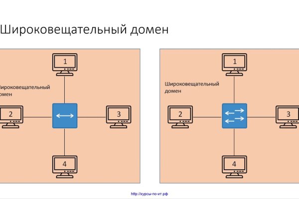 Рабочая ссылка кракен в тор