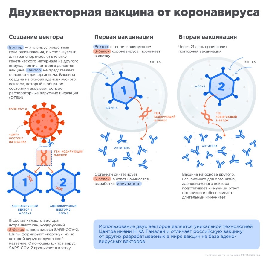 Как восстановить доступ к кракену